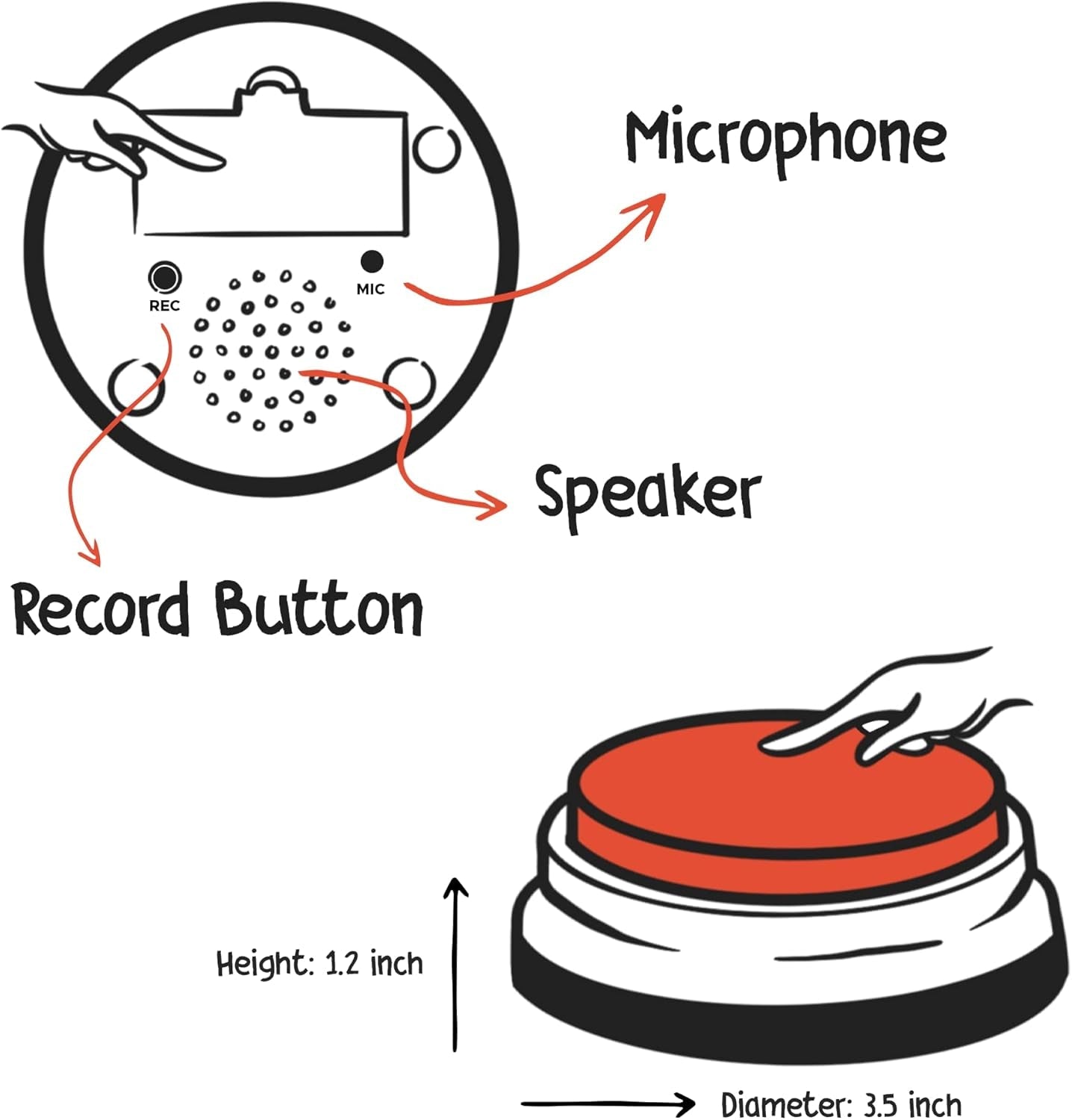 Pawvocal: Pet Talk Buttons