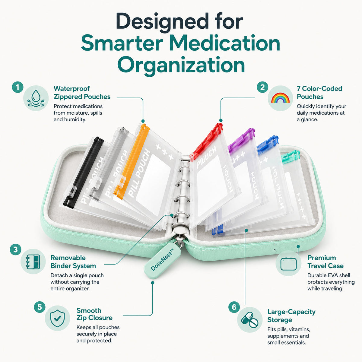 Pill Organizer Gift for Seniors – 14-Pouch Travel Medicine & Vitamin Binder, Removable Color-Coded Pouches, Waterproof – 50% OFF💊