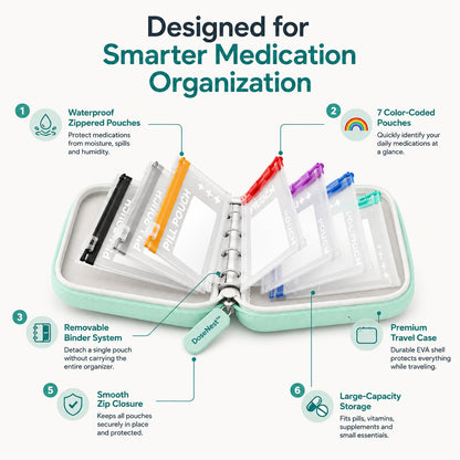 Pill Organizer Gift for Seniors – 14-Pouch Travel Medicine & Vitamin Binder, Removable Color-Coded Pouches, Waterproof – 50% OFF💊
